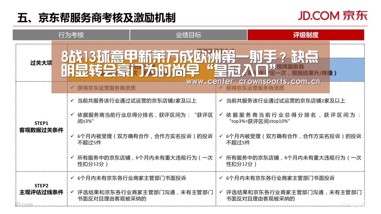 8战13球意甲新莱万成欧洲第一射手?缺点明显转会豪门为时尚早“皇冠入口”(图1) 皇冠体育官方网站